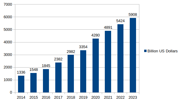 ecommerce-growth