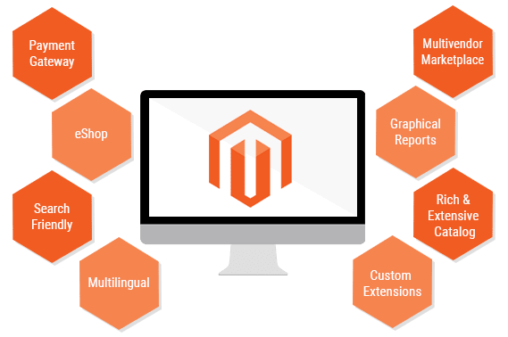 magento-management-solution