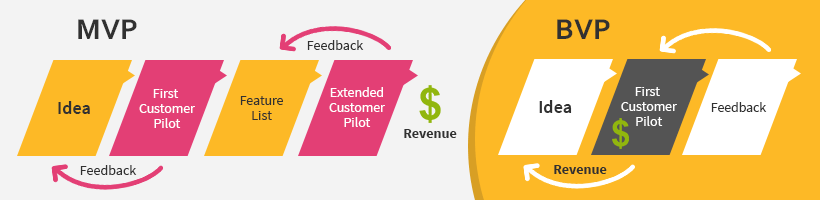 why-is-billable-viable-product-an-alternative-to-minimum-viable-product